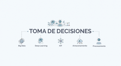 Tecnologías emergentes como herramientas para la toma de decisiones
